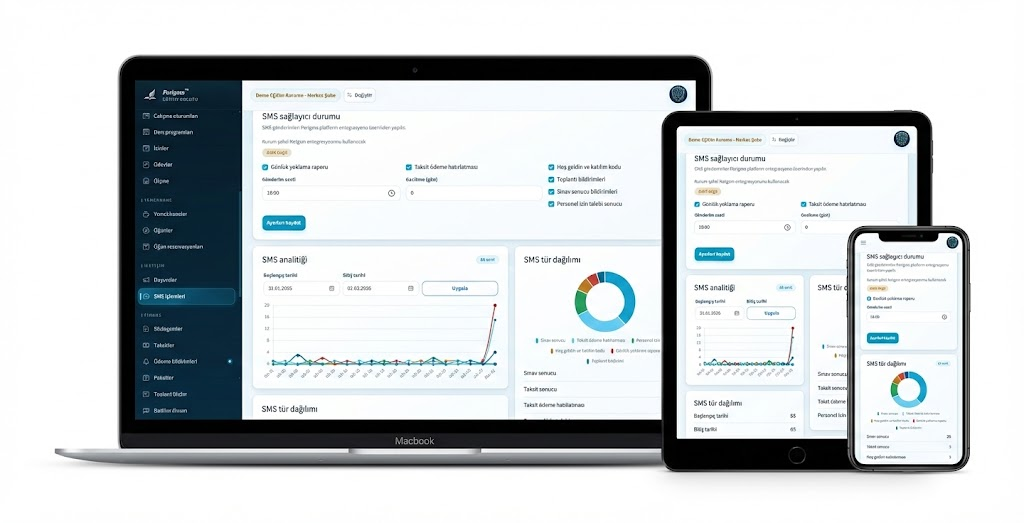 Perigma dashboard screenshot