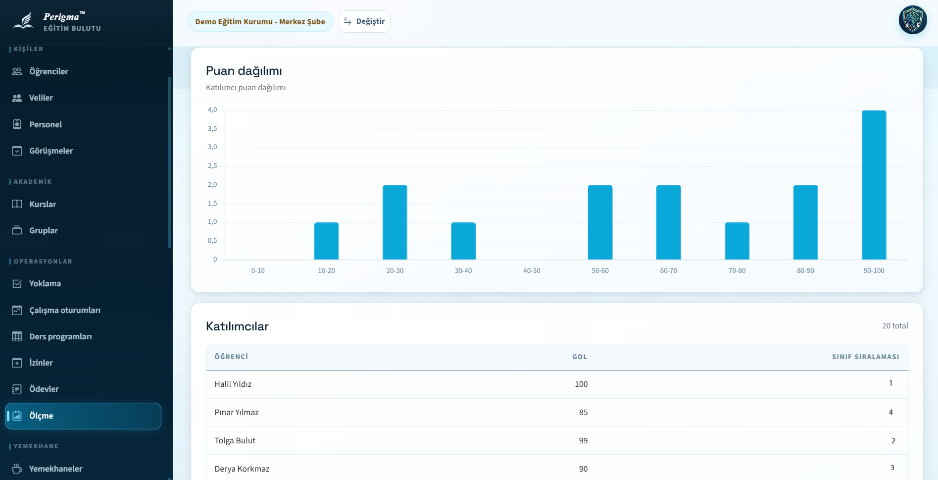 Exams and Assessment