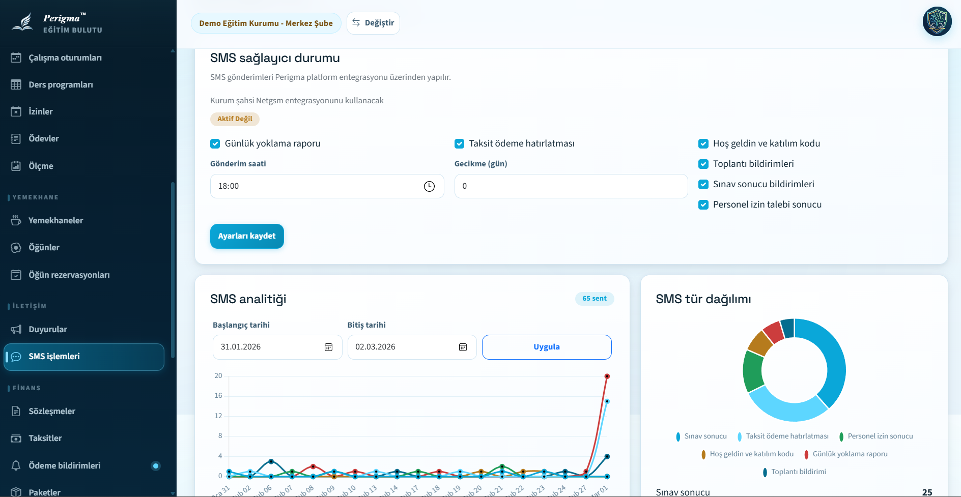 SMS and Communication